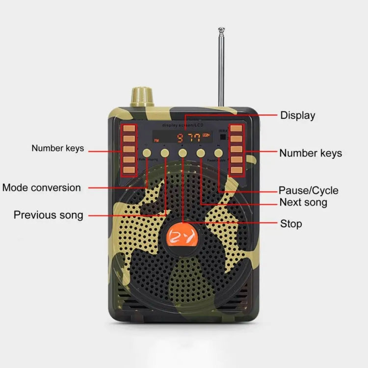 48W Wireless Bluetooth Voice Amplifier with Remote Control Supports USB/TF Card Playback UK Plug(Camouflage) - Midrange Speaker & Frequency Divider by PMC TechLife | Online Shopping South Africa | PMC TechLife | Buy Now Pay Later Mobicred