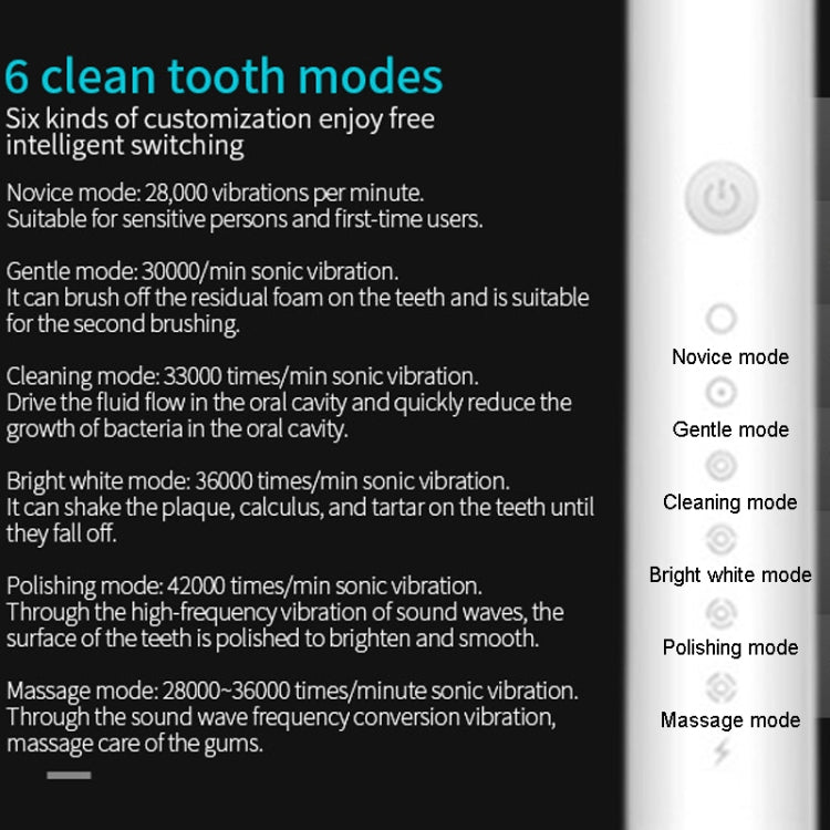 Rechargeable Ultrasonic Soft Bristle Electrical Toothbrushes Flosser 6 Gear With 4 Brushes(White) - Toothbrushes by PMC TechLife | Online Shopping South Africa | PMC TechLife | Buy Now Pay Later Mobicred