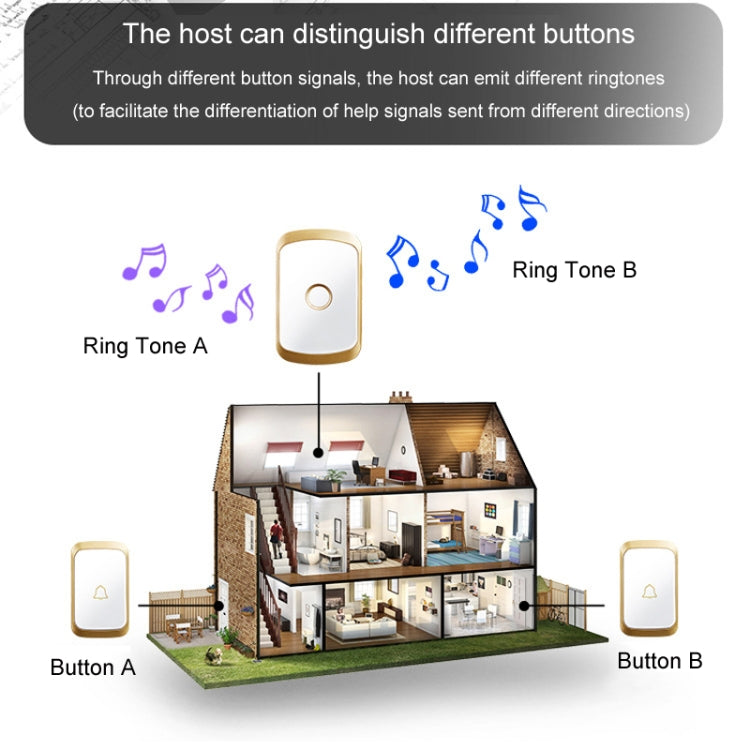 CACAZI C20 Two To Three Wireless Pager For The Elderly Home Care Waterproof Emergency Pager, EU Plug(Gold) - Wireless Doorbell by CACAZI | Online Shopping South Africa | PMC TechLife | Buy Now Pay Later Mobicred