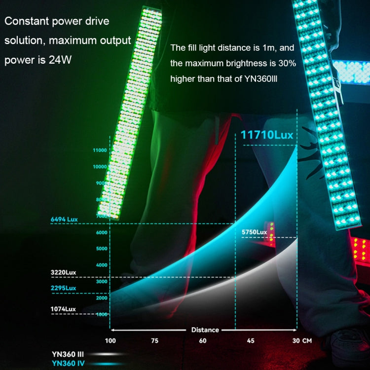 YONGNUO YN360IV 480 LEDs RGB APP Controlled Photography Fill Light, Spec: Standard+Adapter+NP-F970 - free shipping - PMC TechLife - Order now!