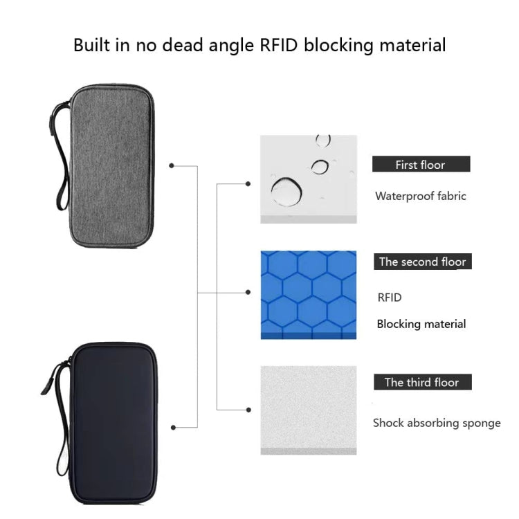RFID Anti-Theft Certificate Storage Package Oxford Cloth Handheld Travel Passport Card Bag(Black) - Antimagnetic RFID Package by PMC TechLife | Online Shopping South Africa | PMC TechLife