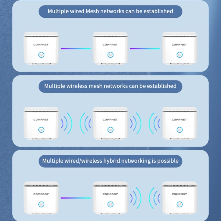 COMFAST CF-WR651AC  AC1200 Mesh Wireless Router 2.4G&5G Wi-Fi Repeater Amplifier - free shipping - PMC Jewellery - Order now!