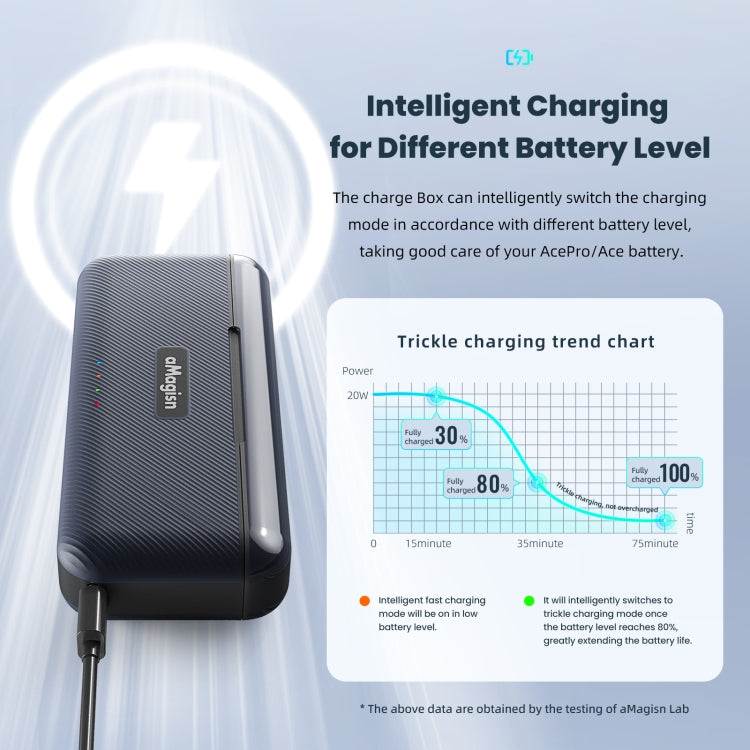 For Insta360 Ace / Ace Pro aMagisn Fast Charging Case Camera Charger Accessories - free shipping - PMC TechLife - Order now!