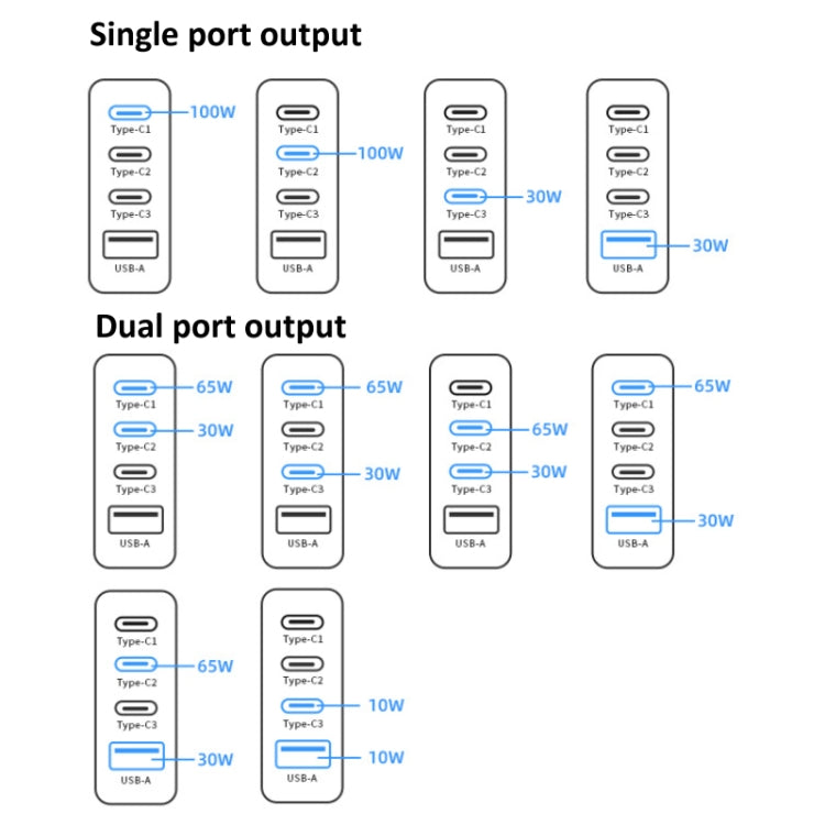 LKTOP 100W Gallium Nitride Fast Charger AC Adapter With 3 USB-C/Type-C+1 USB-A Port US Plug - free shipping - PMC TechLife - Order now!