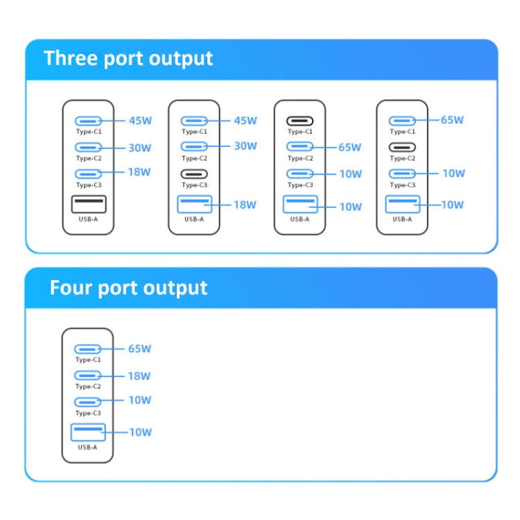 LKTOP 100W Gallium Nitride Fast Charger AC Adapter With 3 USB-C/Type-C+1 USB-A Port US Plug - free shipping - PMC TechLife - Order now!