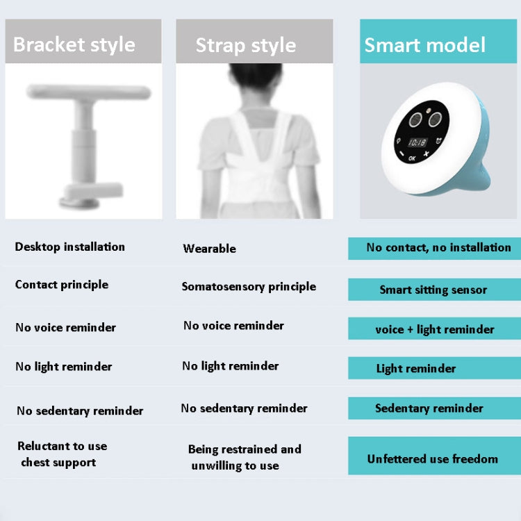 Multifunctional Alarm Clock Time Management Sitting Correction Reminder(Cherry Pink) - Alarm Clocks by PMc TechLife | Online Shopping South Africa | PMc TechLife | Buy Now Pay Later Mobicred