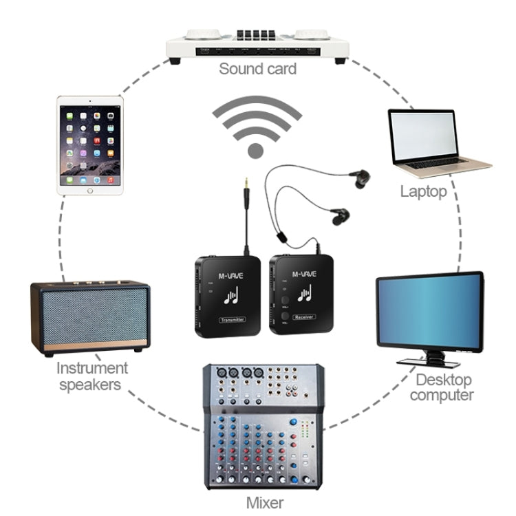 M-VAVE WP-10 Wireless Monitor Ear Return, Style: Single Transmitter - Microphone by M-VAVE | Online Shopping South Africa | PMC TechLife | Buy Now Pay Later Mobicred