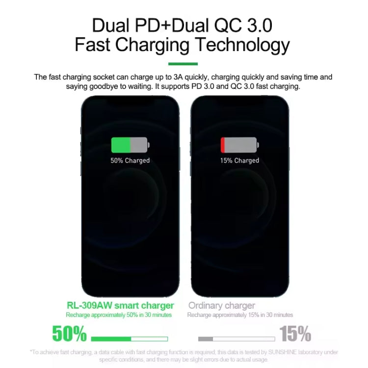 RELIFE RL-309AW  QC3.0 PD Fast Wireless Charger With LCD Display 8 Ports(US Plug) - free shipping - PMC TechLife - Order now!