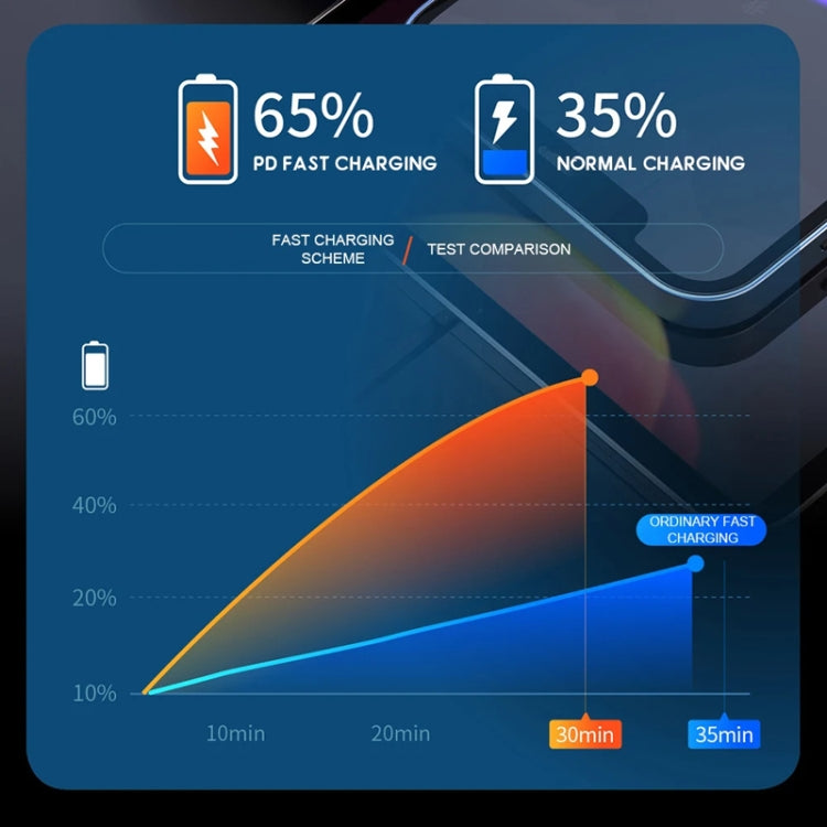 Car Bluetooth MP3 Player Fast Charging Charger(Black) - Car Charger by PMC TechLife | Online Shopping South Africa | PMC TechLife | Buy Now Pay Later Mobicred