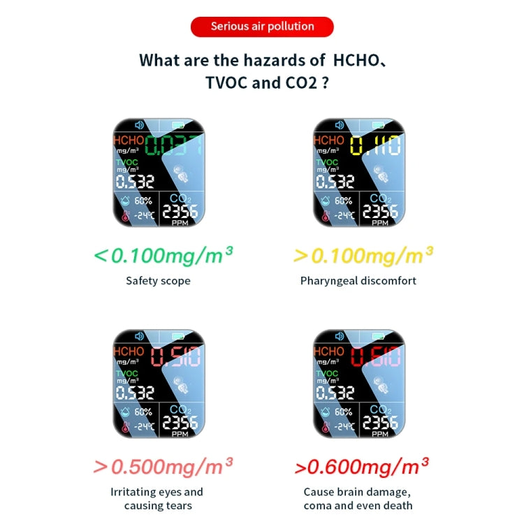 5 In 1  Air Quality Monitor TVOC HCHO CO2 Detector Temperature Humidity Tester(White) - Air & Water Quality Tester by PMC TechLife | Online Shopping South Africa | PMC TechLife | Buy Now Pay Later Mobicred