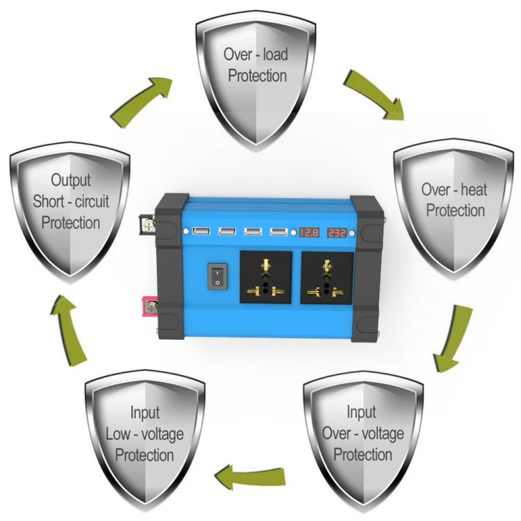 12V To 110V 500W Car Digital Display Inverter - Modified Square Wave by PMC TechLife | Online Shopping South Africa | PMC TechLife | Buy Now Pay Later Mobicred