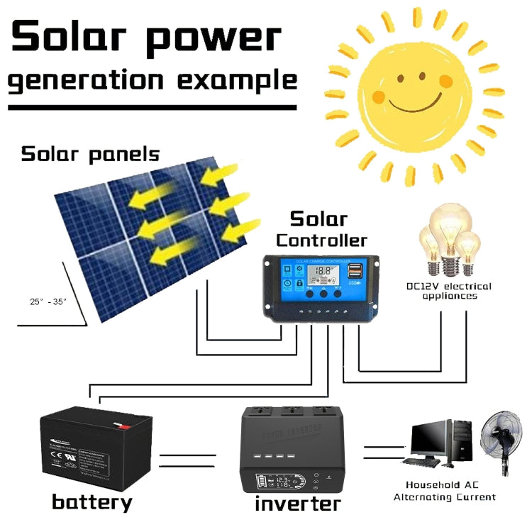 12V To 110V 1000W Pure Sine Wave Inverter - Pure Sine Wave by PMC TechLife | Online Shopping South Africa | PMC TechLife | Buy Now Pay Later Mobicred