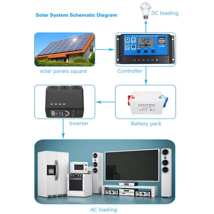 12V To 110V 1000W Pure Sine Wave Inverter - Pure Sine Wave by PMC TechLife | Online Shopping South Africa | PMC TechLife | Buy Now Pay Later Mobicred