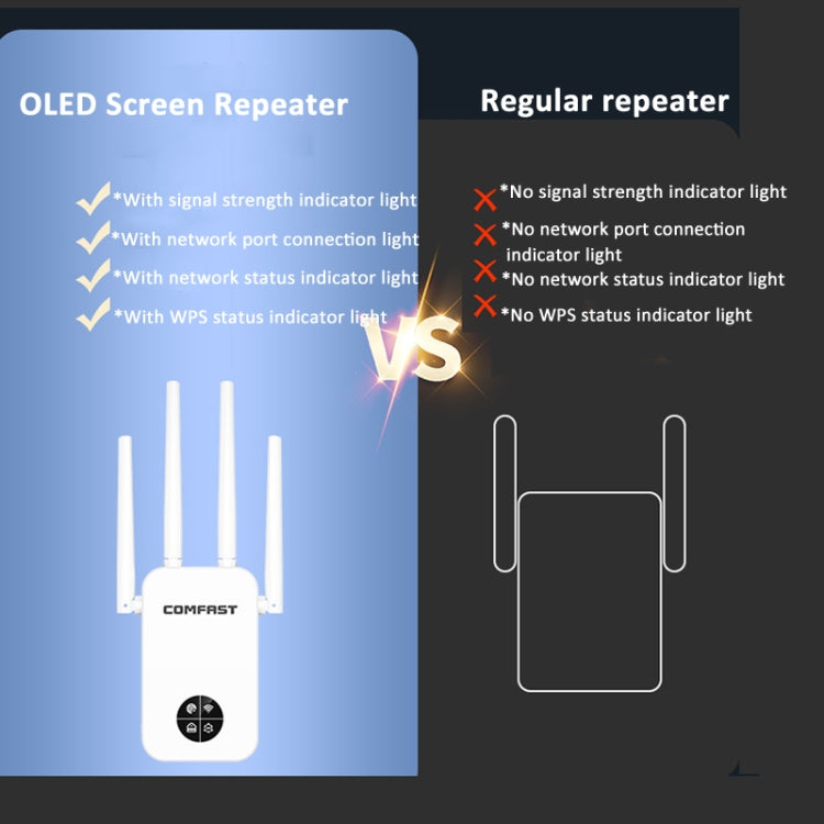 COMFAST 762AC 1200Mbps WiFi Signal Booster Dual Band WiFi Repeater with OLED Display Screen - free shipping - PMC Jewellery - Order now!