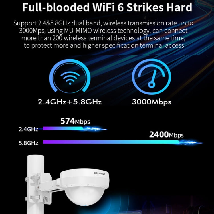 COMFAST WA933 Wi-Fi6  3000Mbps Outdoor Access Point Dual Band Waterproof Wireless Router Support VLAN(EU Plug) - free shipping - PMc TechLife - Order now!