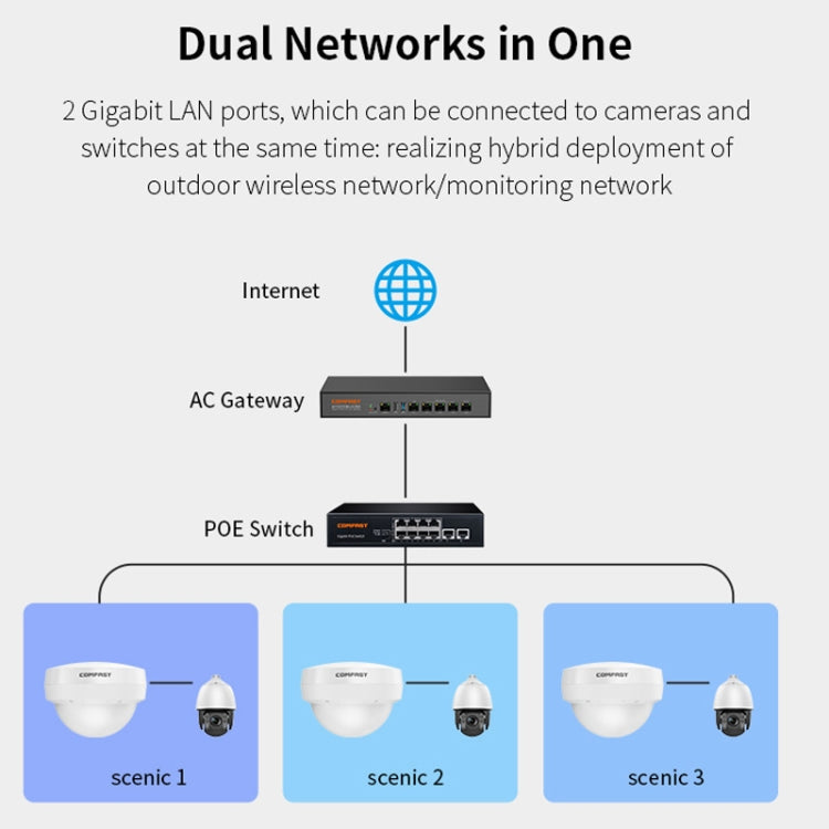 COMFAST WA933 Wi-Fi6  3000Mbps Outdoor Access Point Dual Band Waterproof Wireless Router Support VLAN(EU Plug) - free shipping - PMc TechLife - Order now!