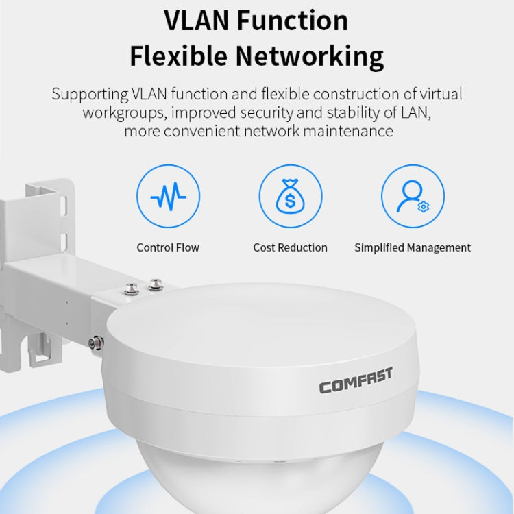 COMFAST WA933 Wi-Fi6  3000Mbps Outdoor Access Point Dual Band Waterproof Wireless Router Support VLAN(US Plug) - free shipping - PMc TechLife - Order now!