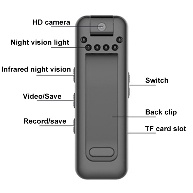 Mrobo D3 1080P Rotating Camera HD Infrared Night Recording Pen, Size: 64GB(Black) - Recording Pen by Mrobo | Online Shopping South Africa | PMC TechLife | Buy Now Pay Later Mobicred
