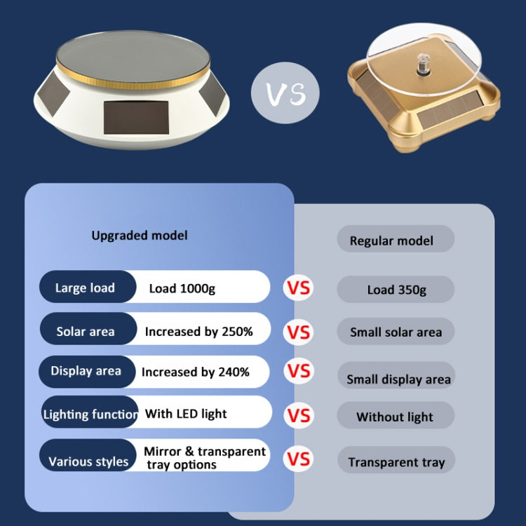14cm  Solar Energy Spinning Display Stand with LED Light for Jewelry Crystal Product Display, Style: White Transparent -  by PMC TechLife | Online Shopping South Africa | PMC TechLife | Buy Now Pay Later Mobicred