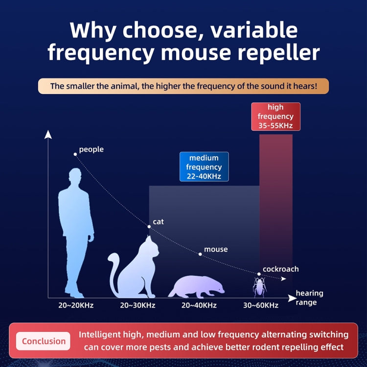 QSQ218 Multifunctional LED Household Indoor High-power Ultrasonic Mouse Repellent EU Plug(White) - free shipping - PMc TechLife - Order now!
