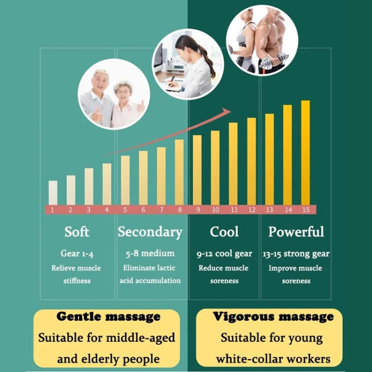 6 In 1 Handheld Body Massager 15 Modes Heating Vibration Massage Stick(Green) - free shipping - PMC TechLife - Order now!