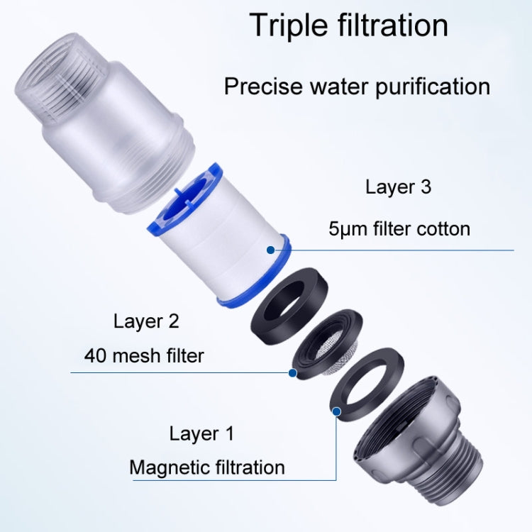 Household Washing Machine Electrical Water Heater Water Purification Filter With 6 Cartridges, Style: Pre-Filter - Washing Machines & Accessories by PMC TechLife | Online Shopping South Africa | PMC TechLife | Buy Now Pay Later Mobicred