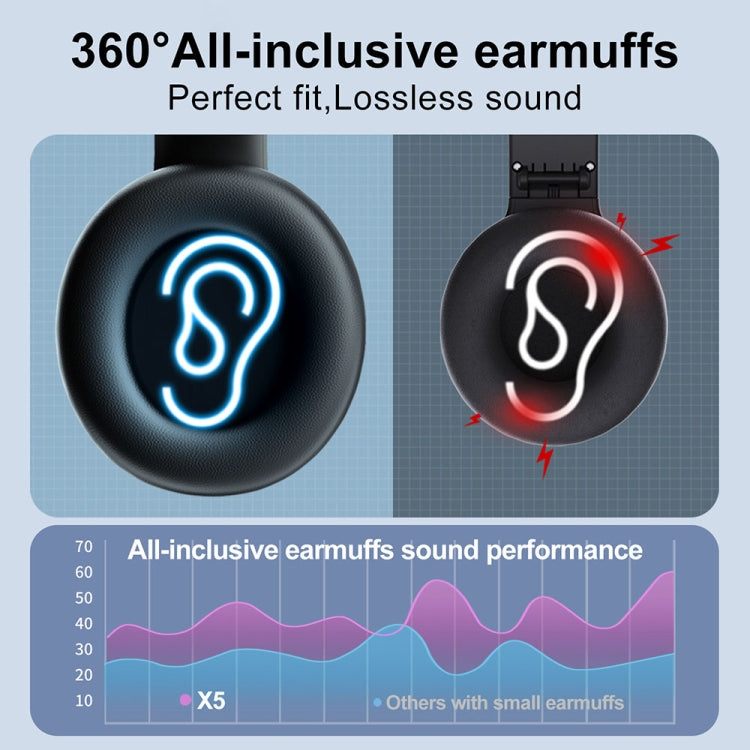 X5 Portable Digital Display Folding Headset FM Radio Headphones, Color: Charging Black - Radio Player by PMC TechLife | Online Shopping South Africa | PMC TechLife | Buy Now Pay Later Mobicred