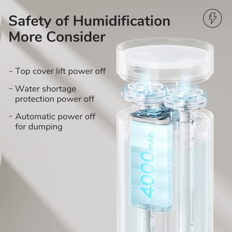 JisuLife HU16 Desktop Dual Mist Ports Humidifier, Color: White Rechargeable - free shipping - PMC TechLife - Order now!