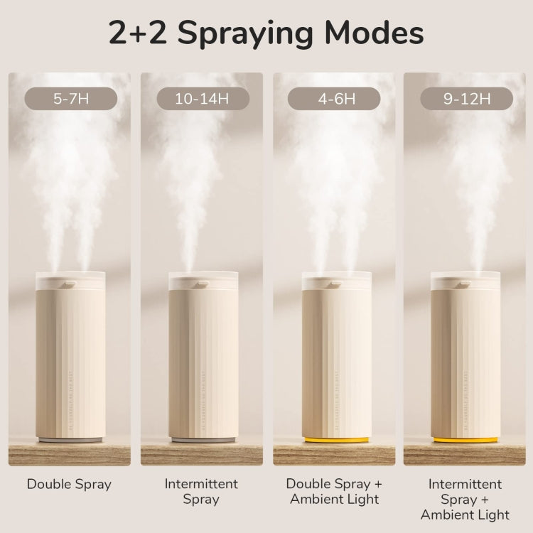 JisuLife HU16 Desktop Dual Mist Ports Humidifier, Color: White Rechargeable - free shipping - PMC TechLife - Order now!