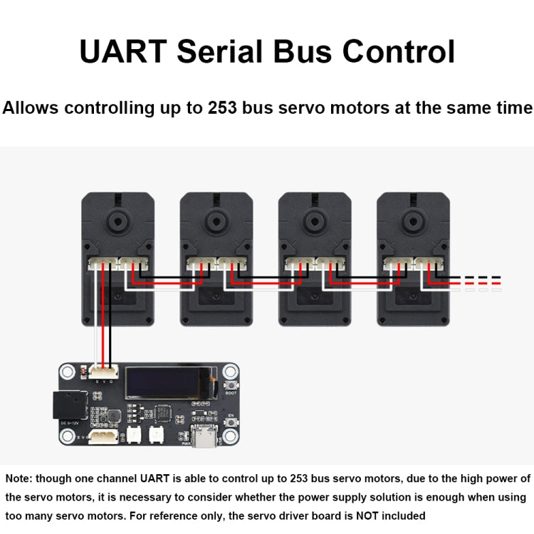 Waveshare 25127 20kg.Cm 106PRM High Speed Bus Servo Motor(ST3215-HS) - free shipping - PMC TechLife - Order now!