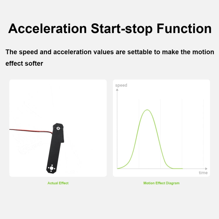Waveshare 25127 20kg.Cm 106PRM High Speed Bus Servo Motor(ST3215-HS) - free shipping - PMC TechLife - Order now!