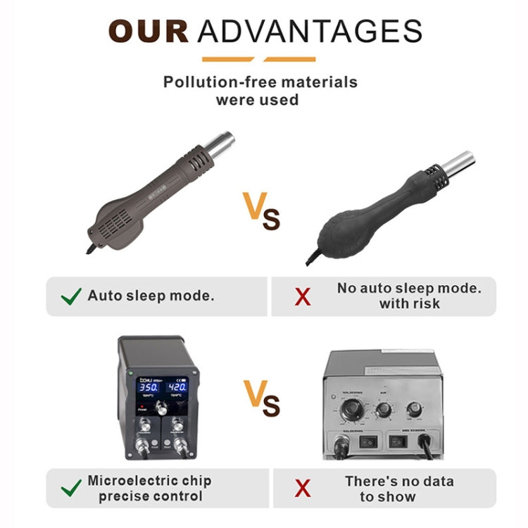 BAKU BA-898A+ 2-In-1 Soldering Station Hot Air Station Adjustable Temperature US Plug 110V - free shipping - PMC TechLife - Order now!