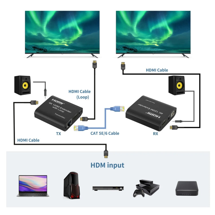 HDMI To RJ45 120m Single Network Cable 4K HD Network Extender, Receiver+Transmitter EU Plug(Black) - Amplifier by PMC Jewellery | Online Shopping South Africa | PMC Jewellery | Buy Now Pay Later Mobicred