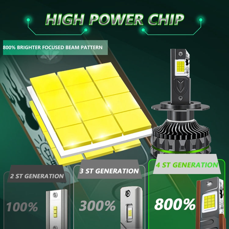 Pair 150W Four Copper Tube 24 LED Spotlight Car Headlight, Bulb: H7 - LED Headlamps by PMC Jewellery | Online Shopping South Africa | PMC Jewellery | Buy Now Pay Later Mobicred