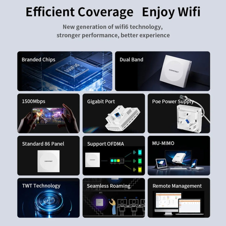 COMFAST CF-E591AX 1500Mbps Dual-Band WiFi6 In-Wall AP Supports 48V POE Power Supply - free shipping - PMC Jewellery - Order now!