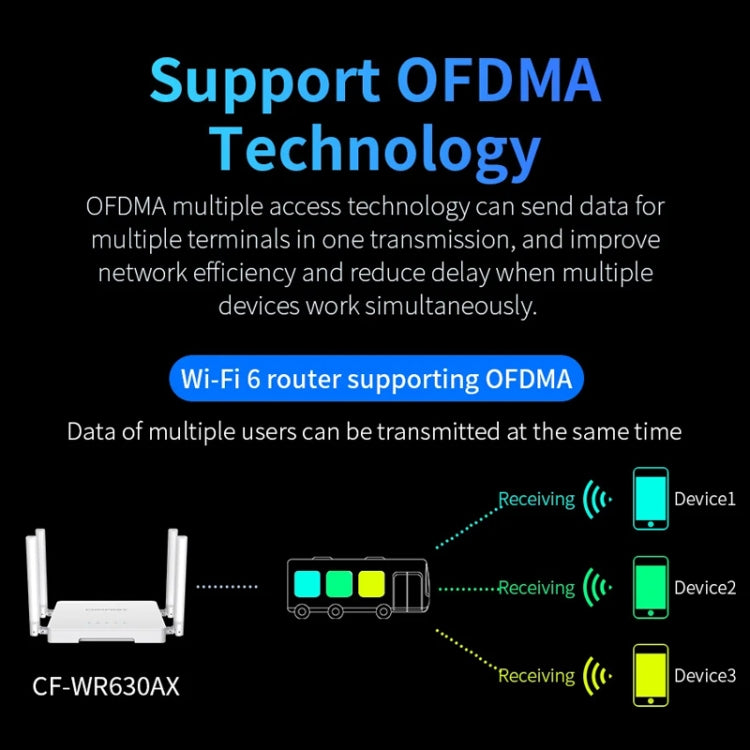 COMFAST CF-WR630AX 3000Mbps Dual-Band WiFi6 MESH Router 4x5dBi Antenna EU Plug - free shipping - PMC Jewellery - Order now!