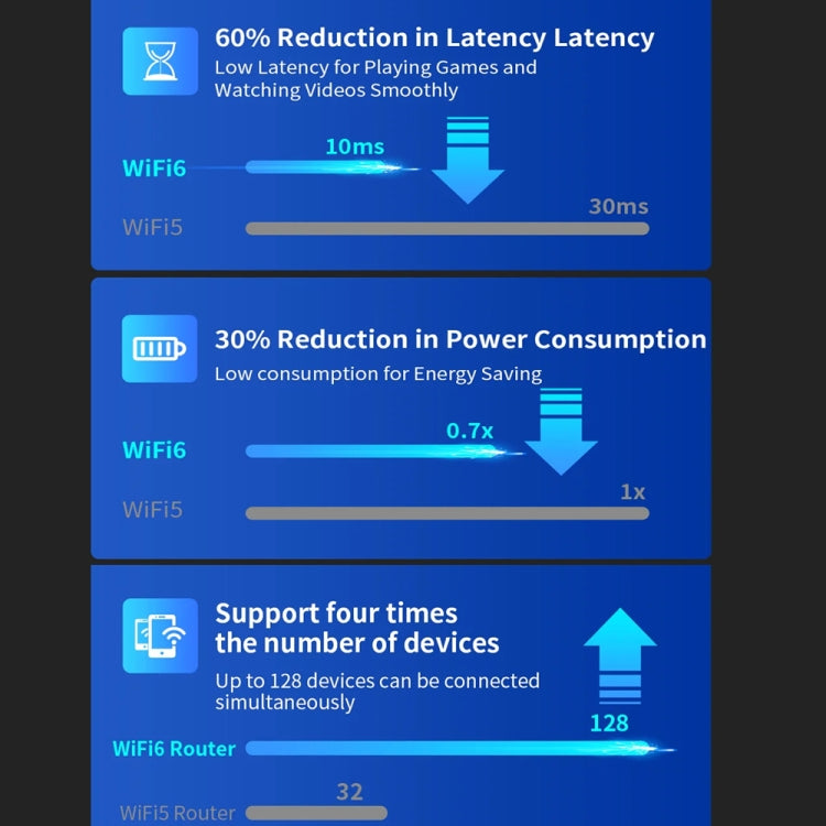 COMFAST CF-WR630AX 3000Mbps Dual-Band WiFi6 MESH Router 4x5dBi Antenna UK Plug - free shipping - PMC Jewellery - Order now!