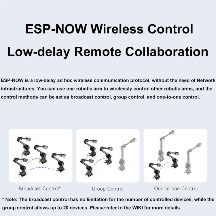 Waveshare 25118 RoArm-M2-S Desktop Robotic Arm Kit, Based On ESP32, 4-DOF(EU Plug) - free shipping - PMc TechLife - Order now!