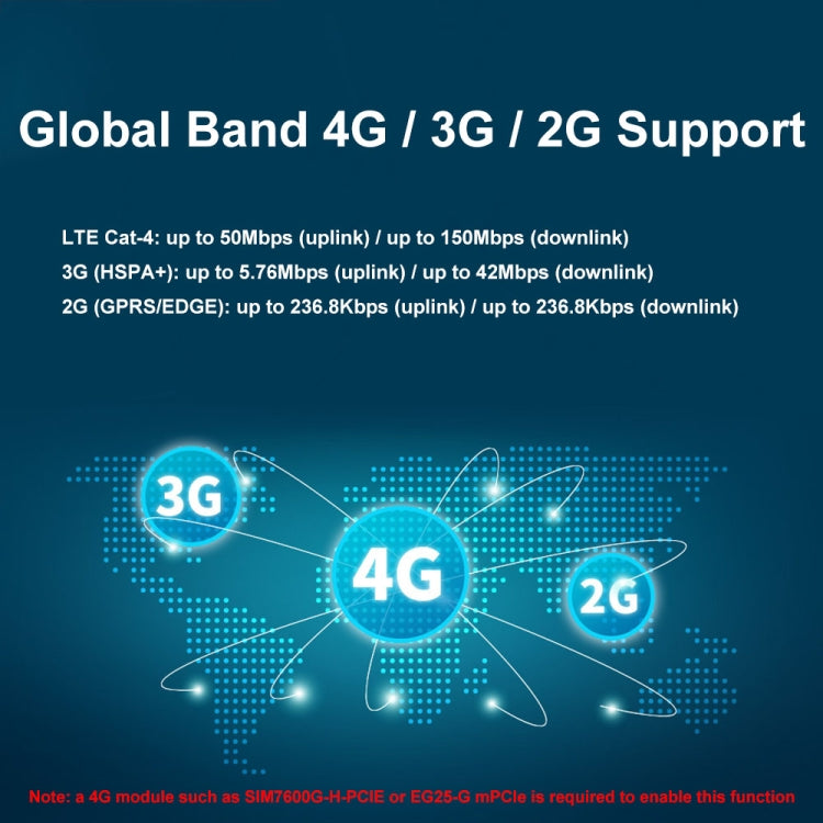 Waveshare For Raspberry Pi 5 PCIe to MiniPCIe / Gigabit Ethernet / USB 3.2 Gen1 HAT, Spec: No Accessories - free shipping - PMC Jewellery - Order now!