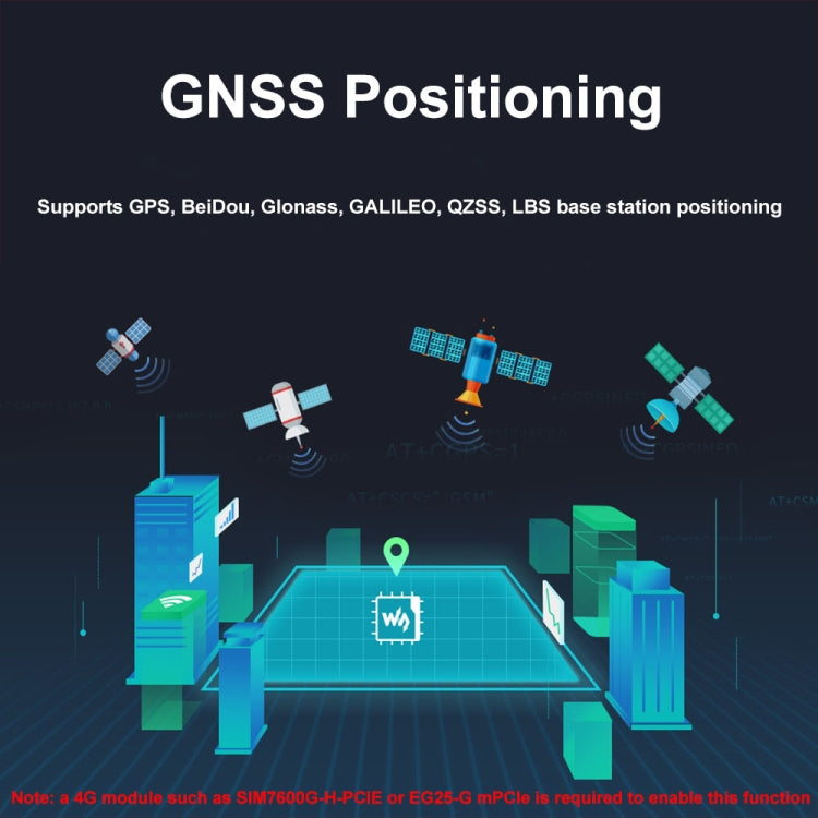 Waveshare For Raspberry Pi 5 PCIe to MiniPCIe / Gigabit Ethernet / USB 3.2 Gen1 HAT, Spec: No Accessories - free shipping - PMC Jewellery - Order now!