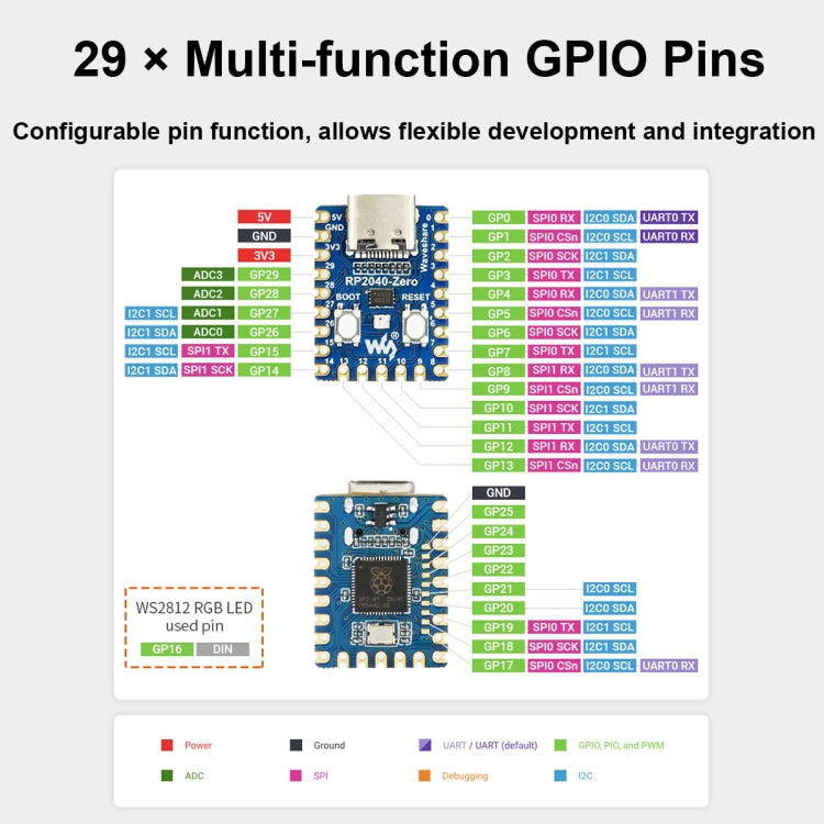 Waveshare Pico-Like MCU Board Based On Raspberry Pi RP2040, Spec: Zero - Boards & Shields by Waveshare | Online Shopping South Africa | PMC TechLife | Buy Now Pay Later Mobicred