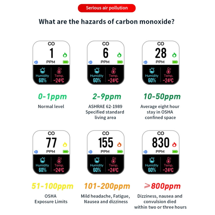 Portable Carbon Monoxide Detector Outdoor Home Detection Alarm(Gray) - Air & Water Quality Tester by PMC TechLife | Online Shopping South Africa | PMC TechLife | Buy Now Pay Later Mobicred