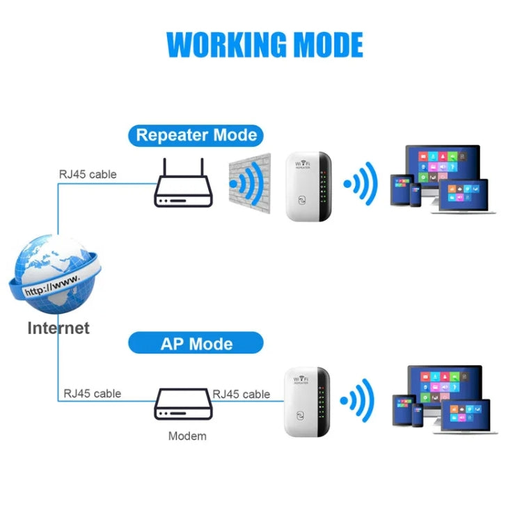 300Mbps Wireless WIFI Repeater 2.4G Route Signal Amplifier 7 Lights Version, Spec: US Plug - Broadband Amplifiers by PMC TechLife | Online Shopping South Africa | PMC TechLife | Buy Now Pay Later Mobicred