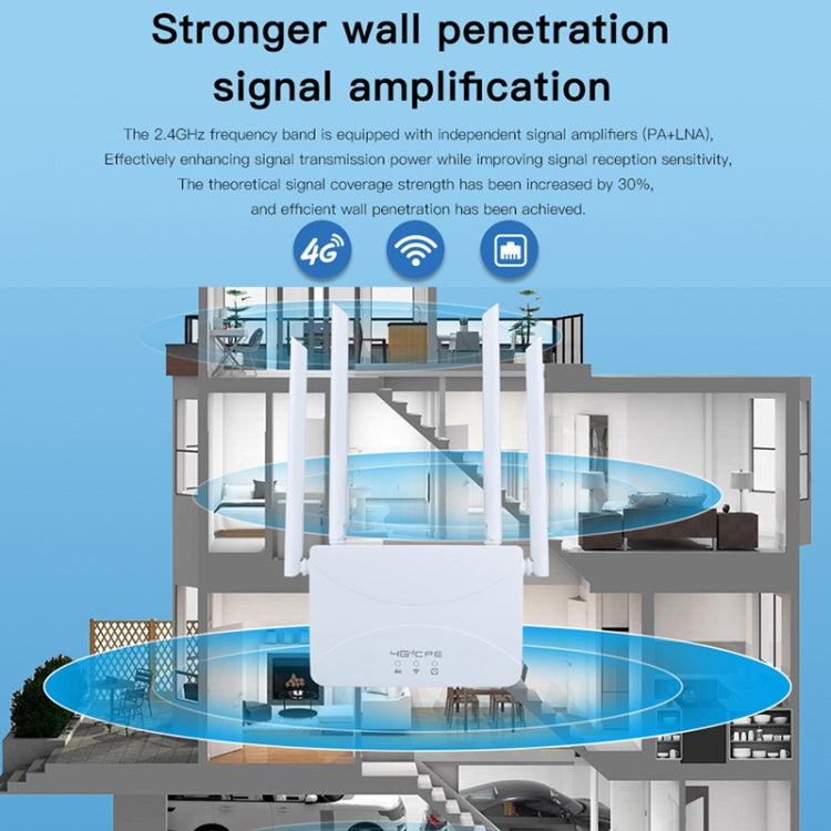 European B1/3/7/8/20/38/40/41 4G Wireless CPE Router Plug-in Mobile WiFi, EU Plug - free shipping - PMC TechLife - Order now!