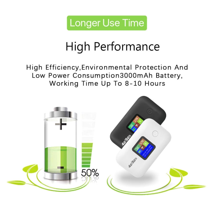 A8-EU Eurasian Version 4G Portable WiFi Wireless Type-C Plug And Play LTE Router Car Mobile Hotspot(Black) - 4G Mobile Wifi by PMC TechLife | Online Shopping South Africa | PMC TechLife | Buy Now Pay Later Mobicred