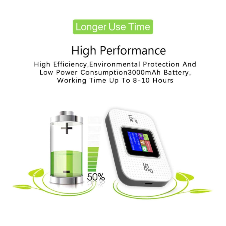 MF68E Eurasian Version 4G Mobile WiFi Plug-in Wireless Router Car Portable WiFi - 4G Mobile Wifi by PMC TechLife | Online Shopping South Africa | PMC TechLife | Buy Now Pay Later Mobicred