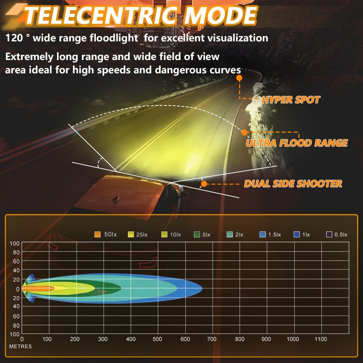 E23 40W 9V-30V 5 Inch Waterproof 3-Eye Headlight(Spotlight Yellow Light) - free shipping - PMC Jewellery - Order now!