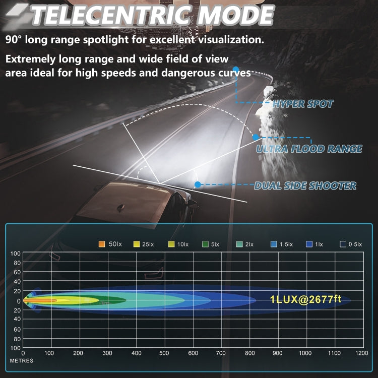 E23 40W 9V-30V 5 Inch Waterproof 3-Eye Headlight(Floodlight White Light) - free shipping - PMC Jewellery - Order now!