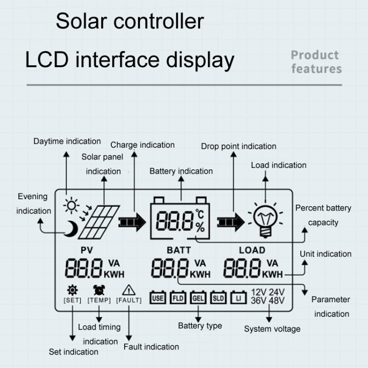 12V-24V 50A WIFI Remote MPPT Home Energy Storage Control System Solar Controller, Model: CM-D50 - Others by PMC TechLife | Online Shopping South Africa | PMC TechLife | Buy Now Pay Later Mobicred