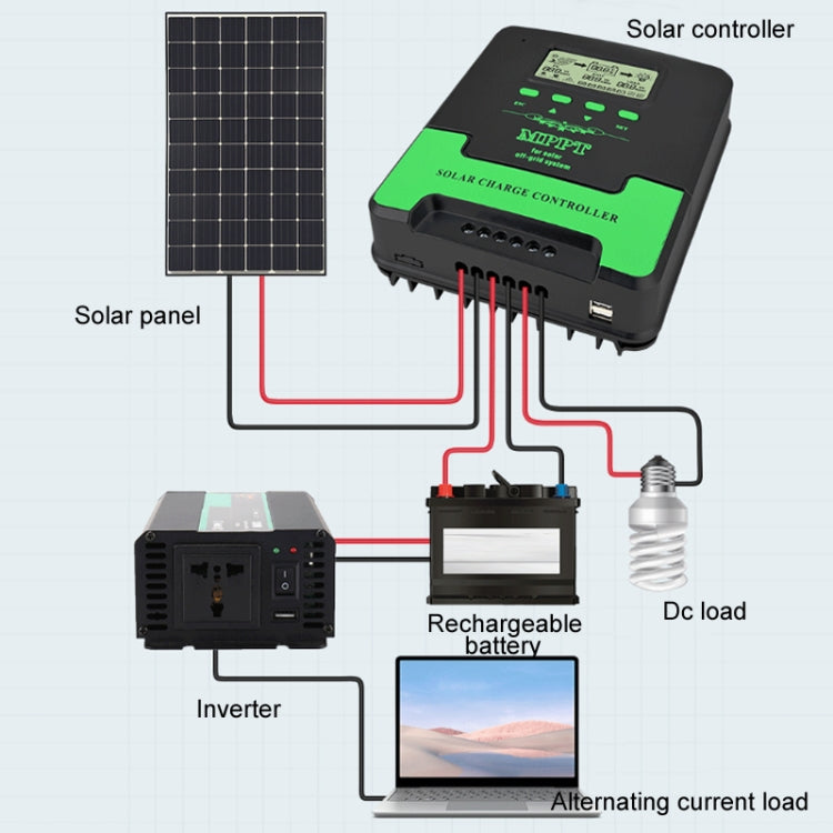 12V-24V 10A WIFI Remote MPPT Home Energy Storage Control System Solar Controller, Model: CM-D10 - Others by PMC TechLife | Online Shopping South Africa | PMC TechLife | Buy Now Pay Later Mobicred